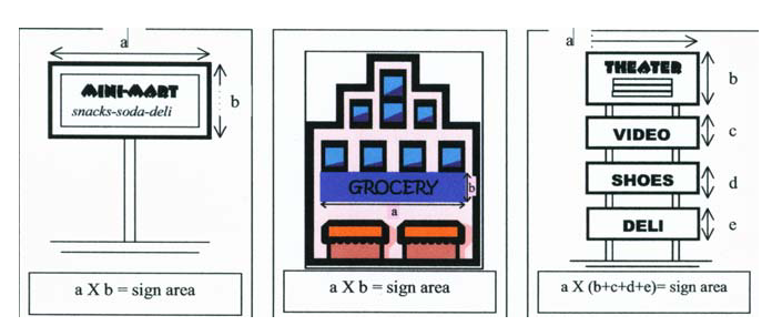 Sign Area Measurements