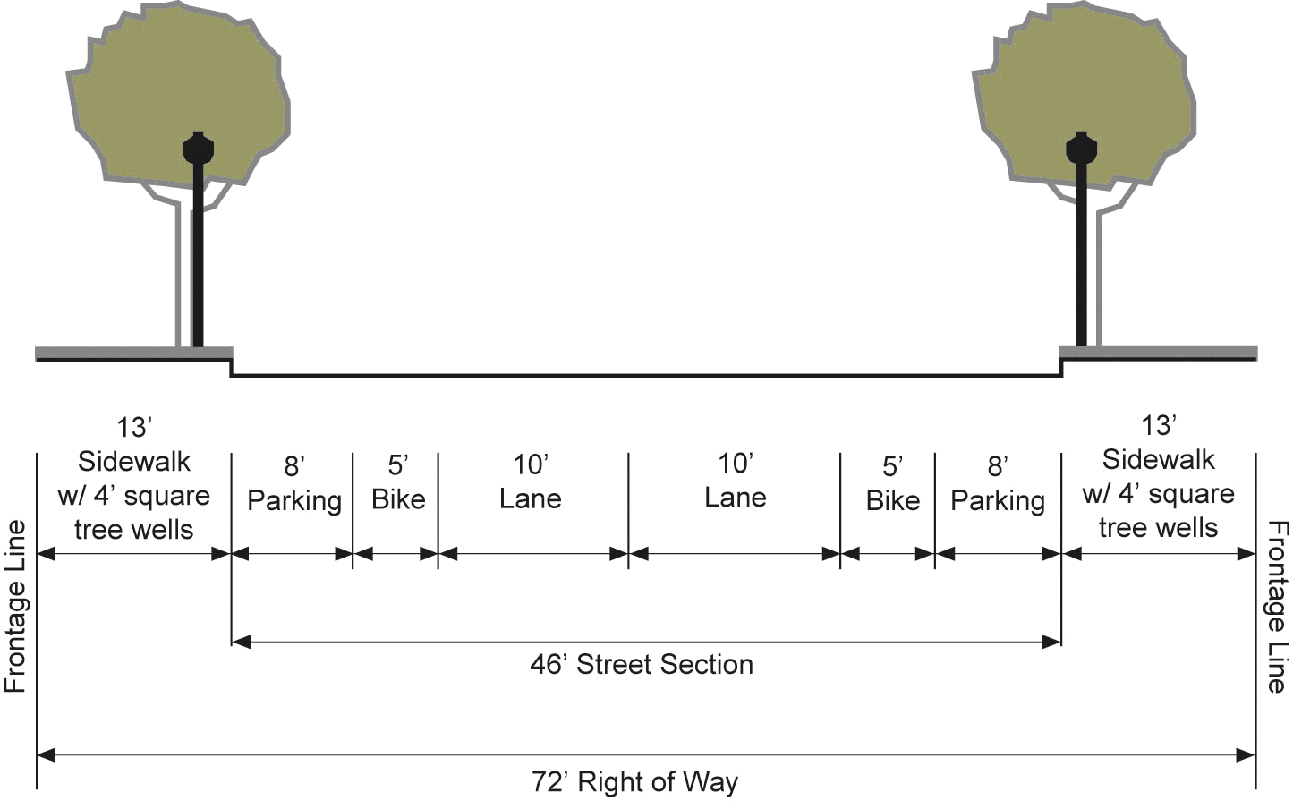 Linden Tree Baby 17 Ft of Edge And Corner Guards Includes 8 PRE-TAPED