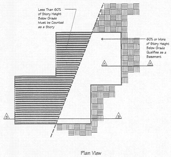 De Beers - Planview