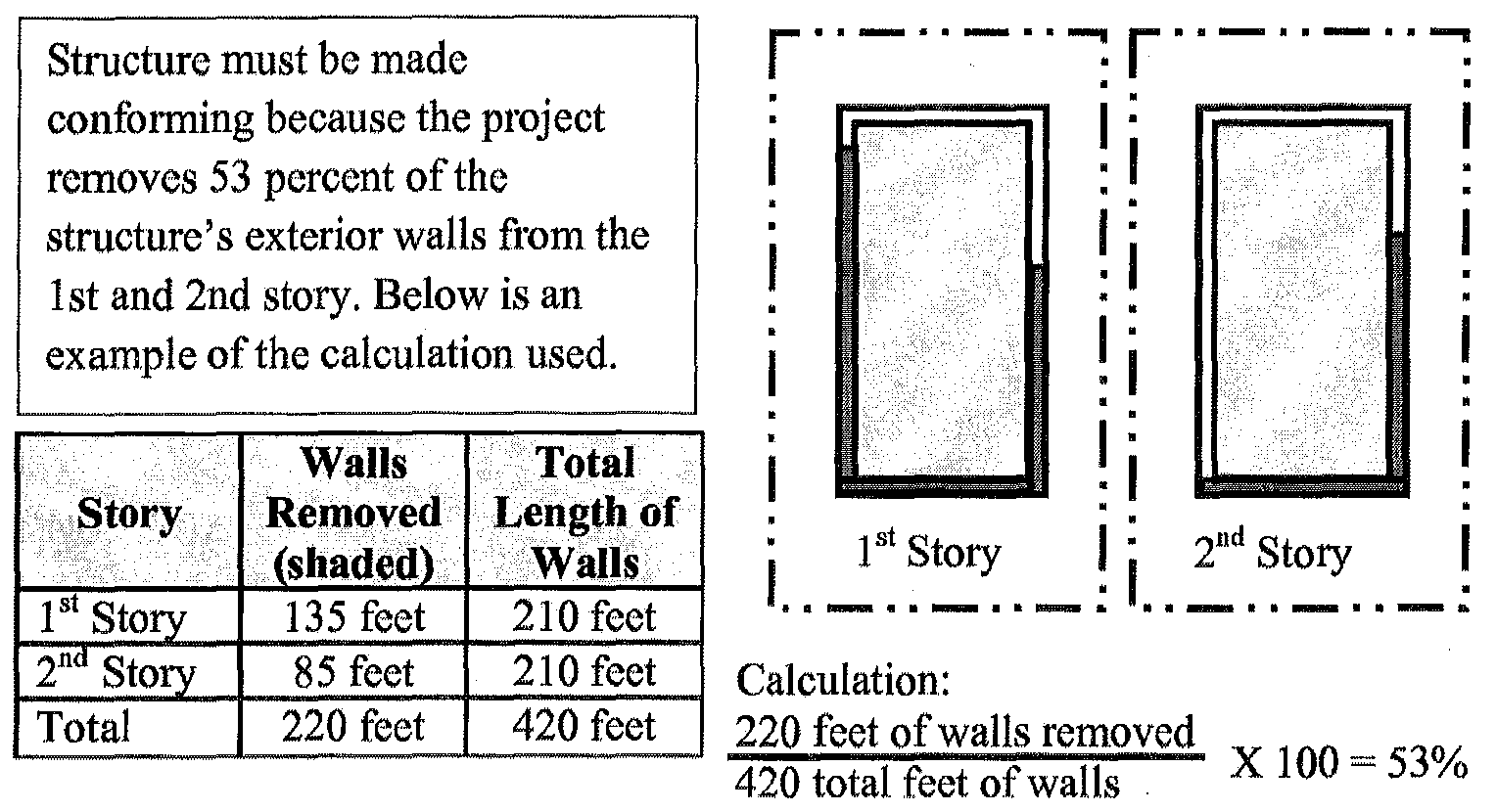 Figure 17.72.050 A—Measuring Exterior Walls