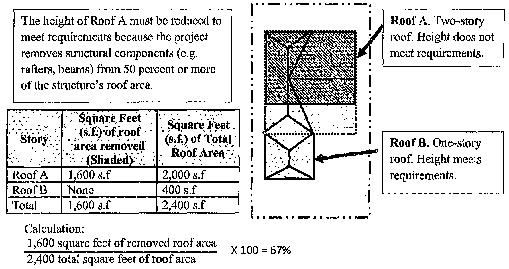 Figure 17.72.050 C—Measuring Roofs