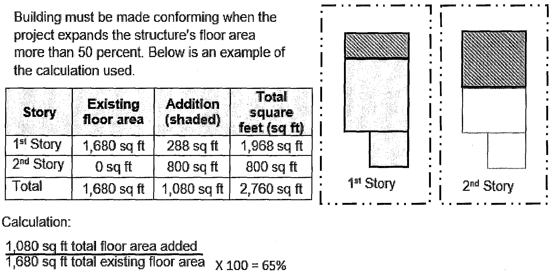 Figure 17.72.050 D—Measuring Additions