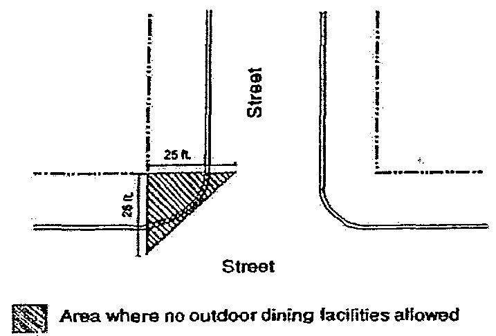Figure 17.28.205A Street Corner Setbacks for Outdoor Dining Areas on Public Property