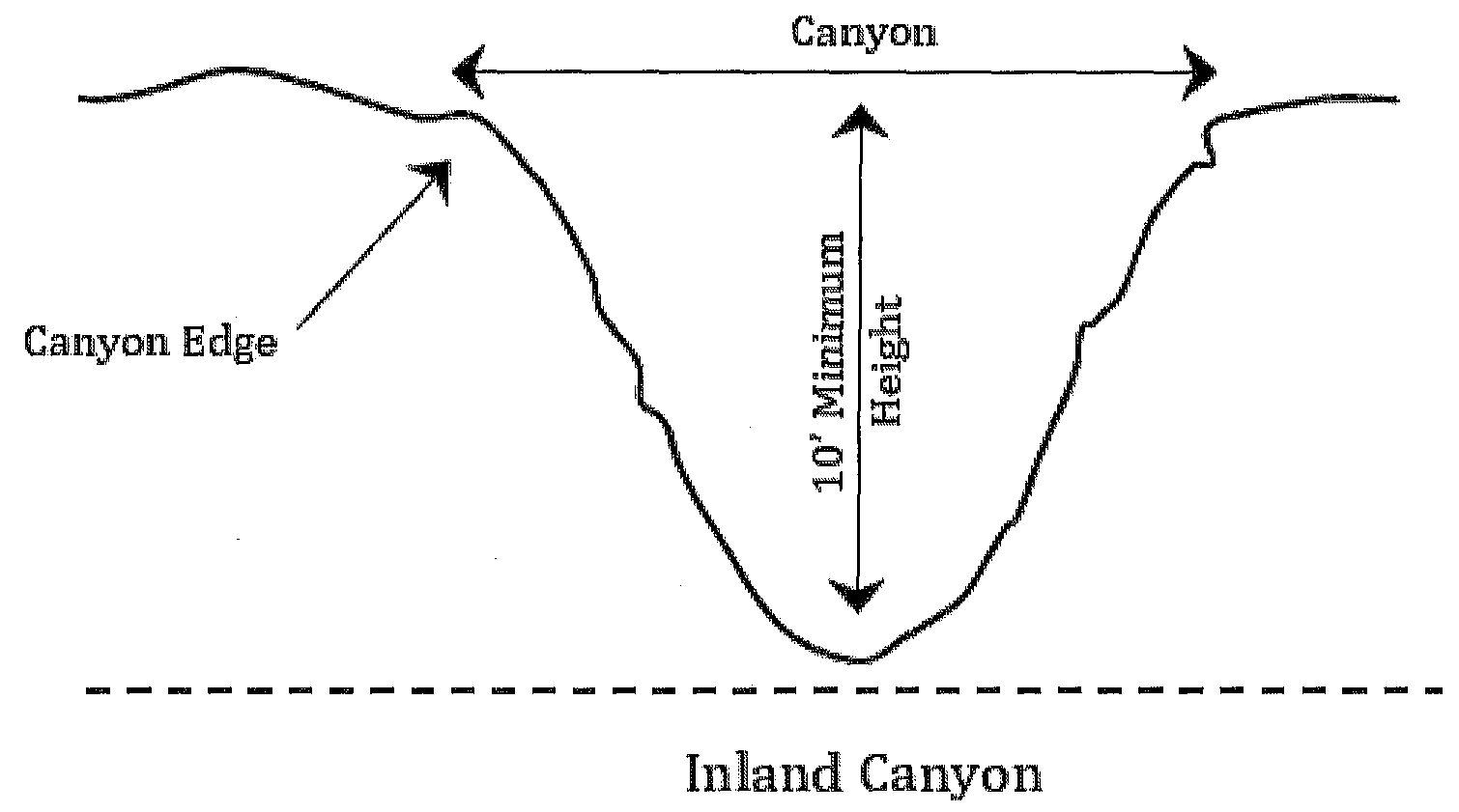 Inland Canyon