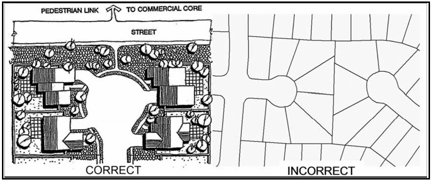 Figure 104-19: Culs-de-sac