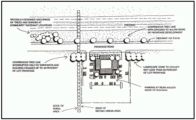 Figure 108-12: Community Gateway Development