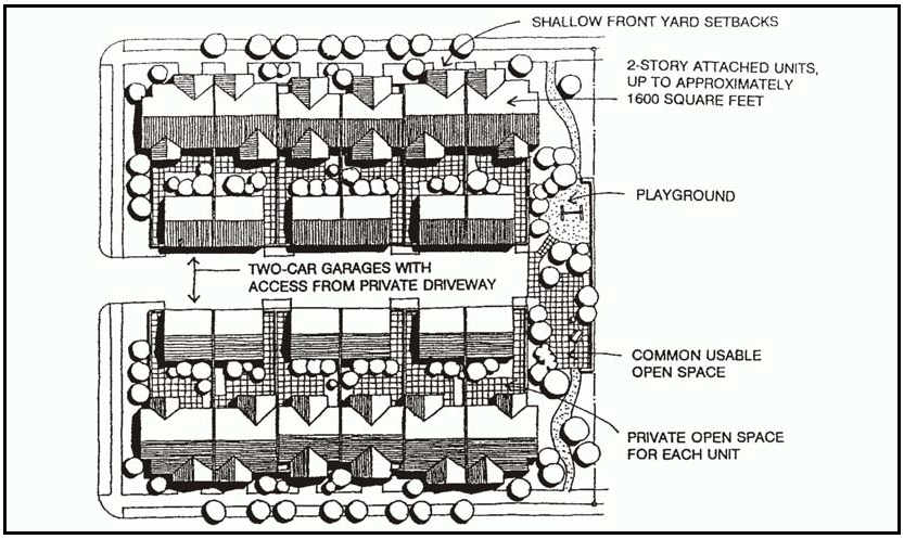 Figure 108-20: Typical Multi-Family Project at 20 Units/Acre