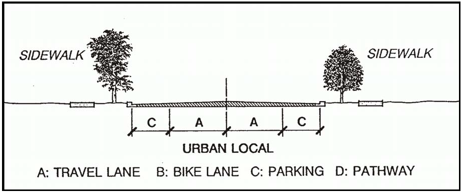 Figure 108-4: Street Edge Illustration