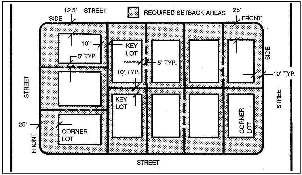 Figure 80-5: Corner Lot and Key Lot