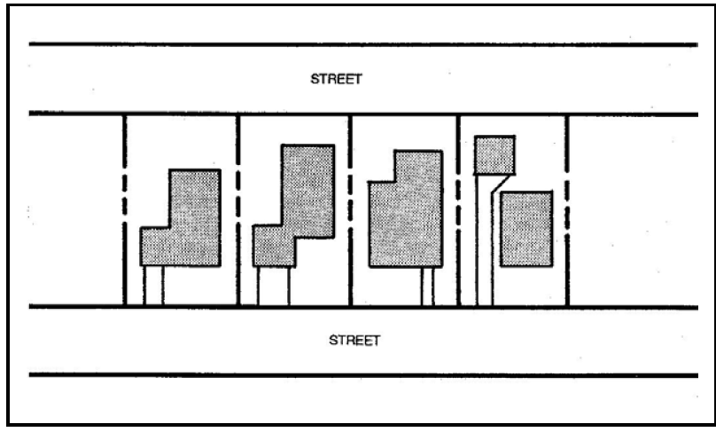Figure 80-6: Double Frontage Lot