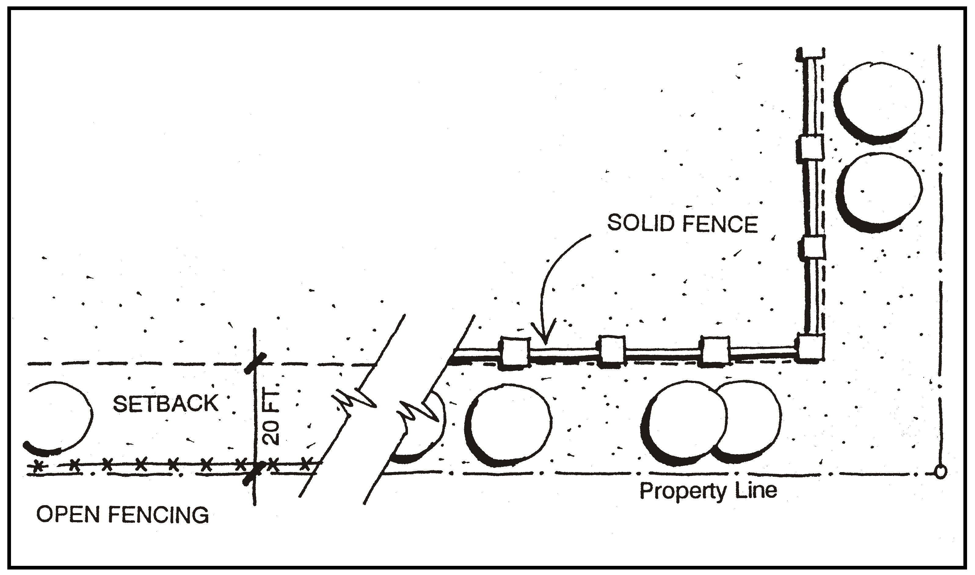 Figure 94-47: Fencing Location