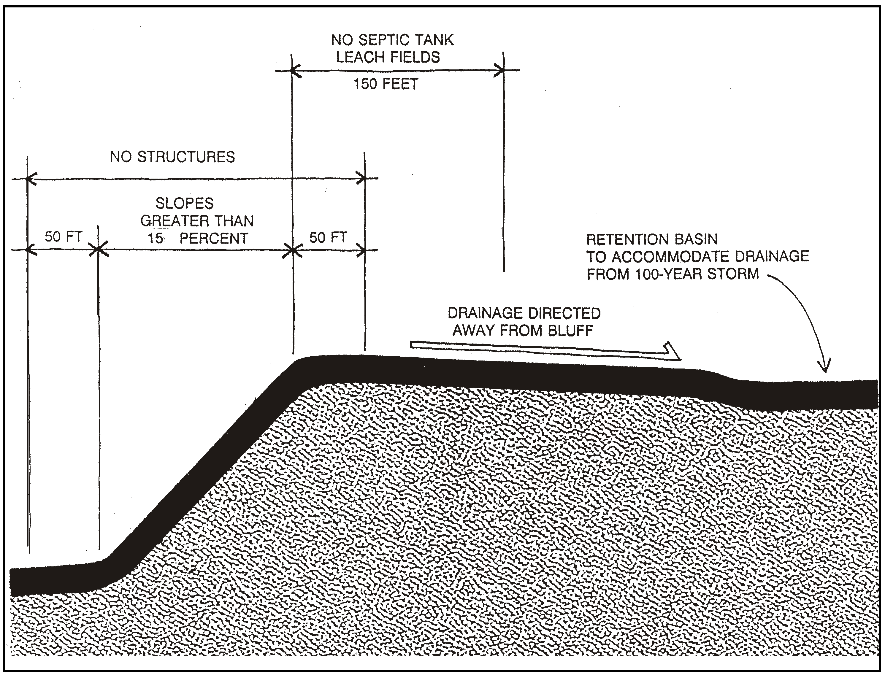 Figure 98-16: Development Concepts - Edge of Nipomo Mesa