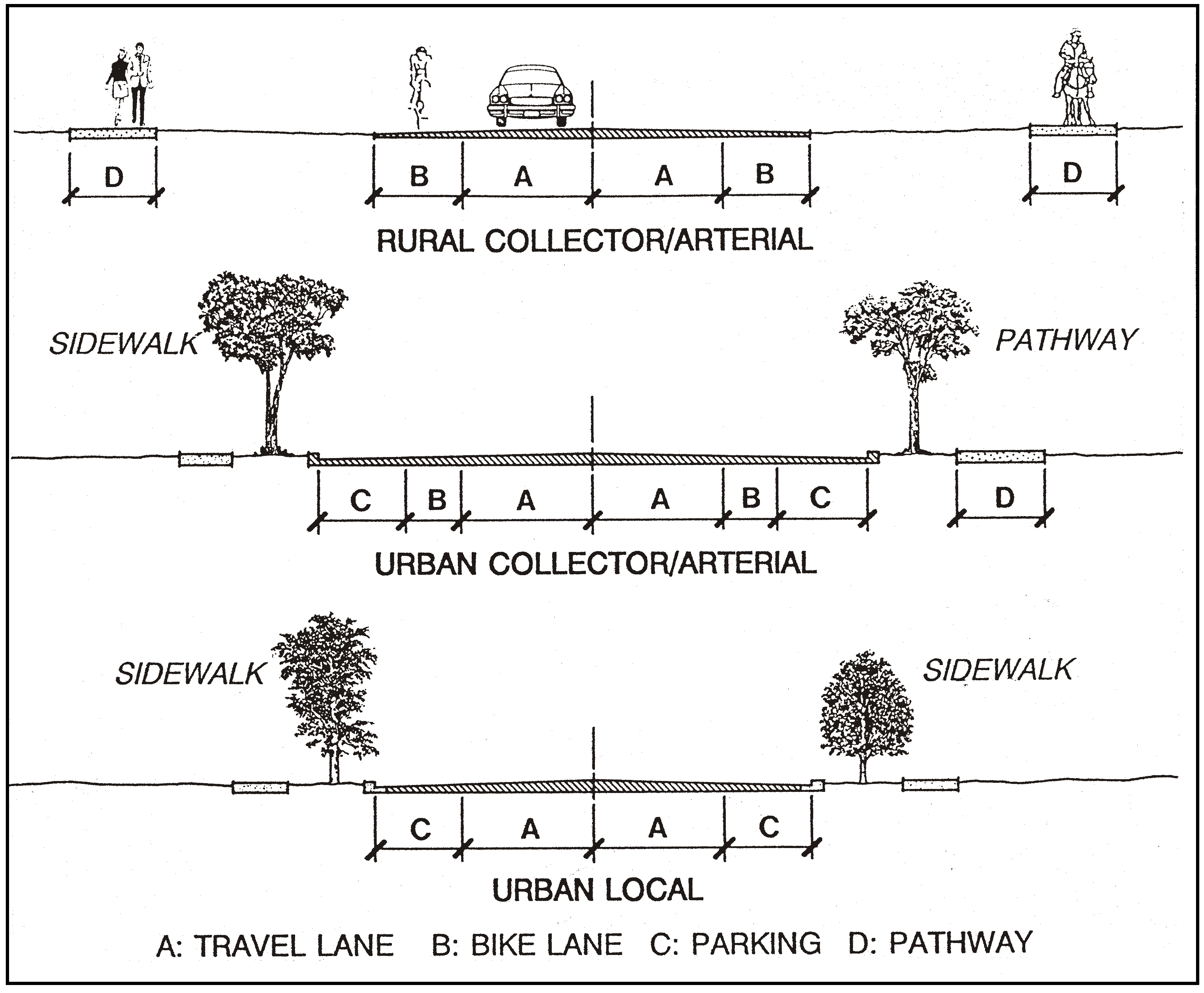 Figure 98-19: Selected Street Improvements