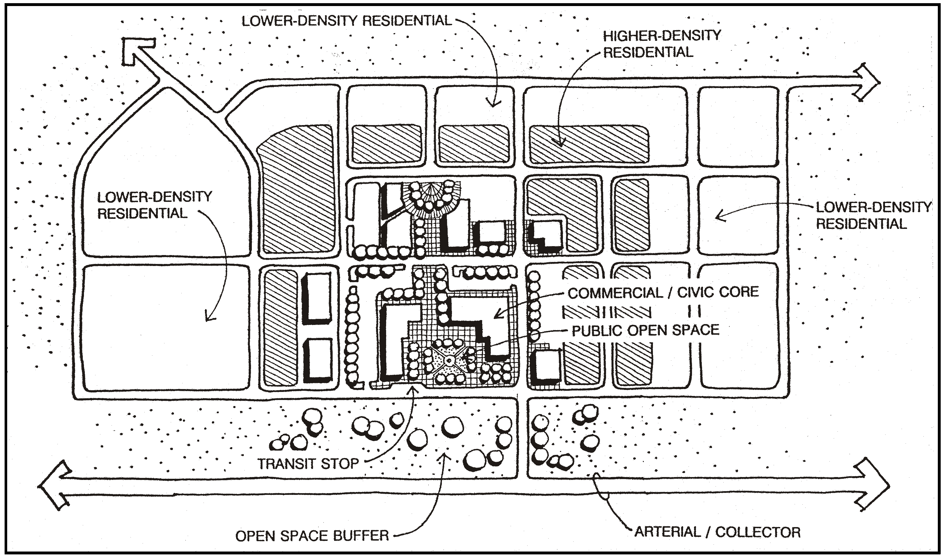 Figure 98-22: Rural Village Concept