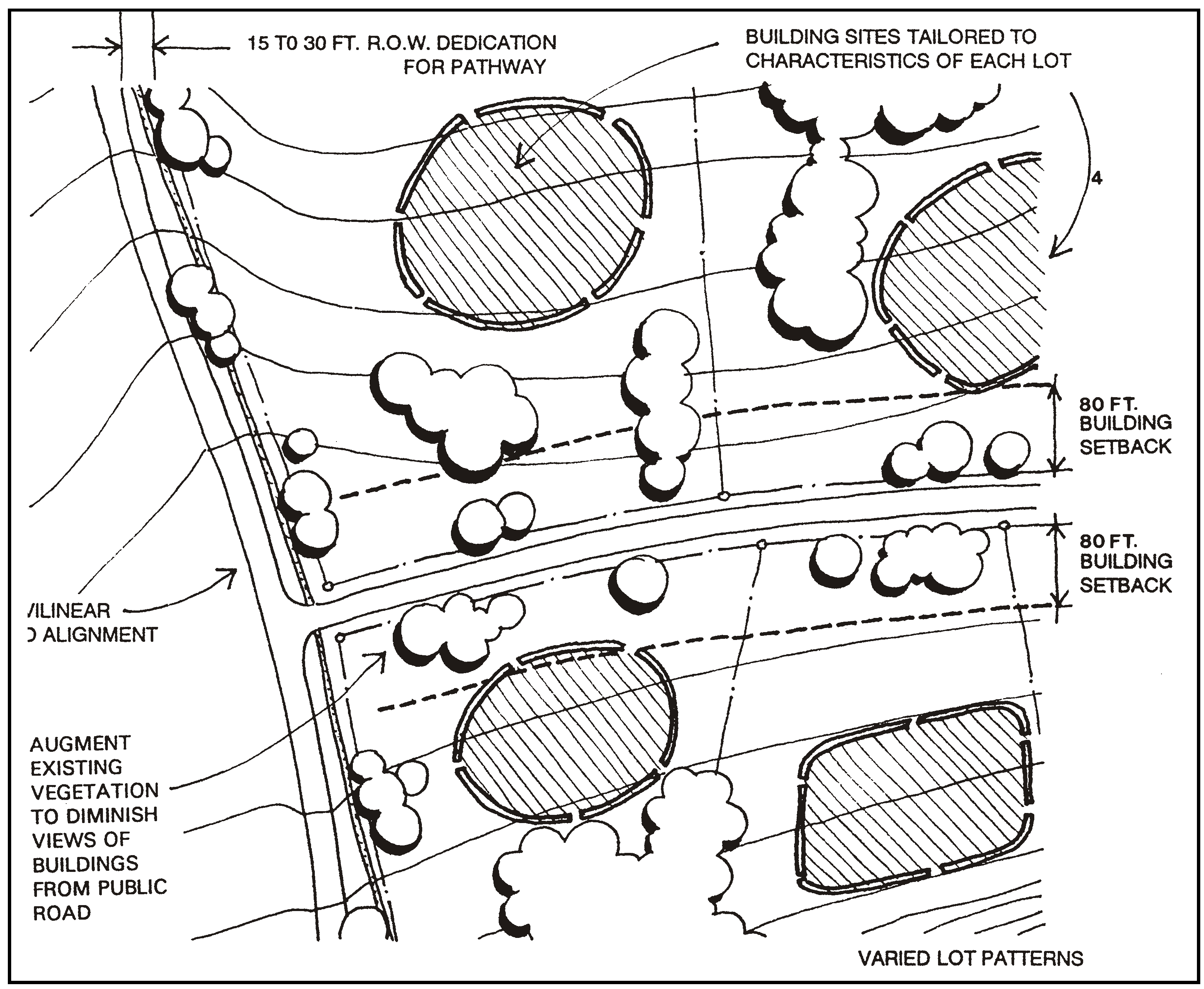 Figure 98-34: Concept of Standard Rural Subdivision
