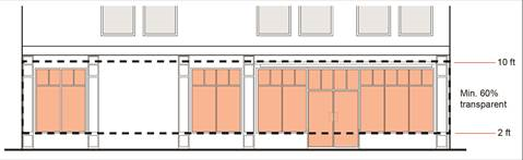Figure 15-62.030-1: Ground-Floor Transparency