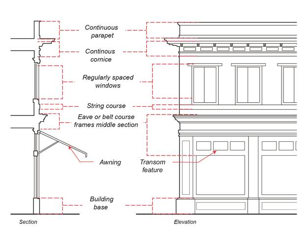 Figure 15-62.030-3a: Building Articulation and Detail Palette A