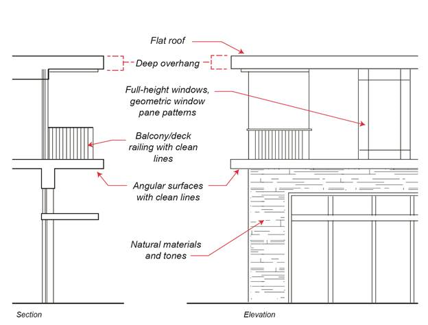 Figure 15-62.030-3b: Building Articulation and Detail Palette B