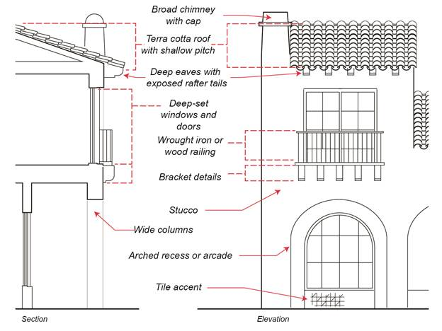 Figure 15-62.030-3c: Building Articulation and Detail Palette C