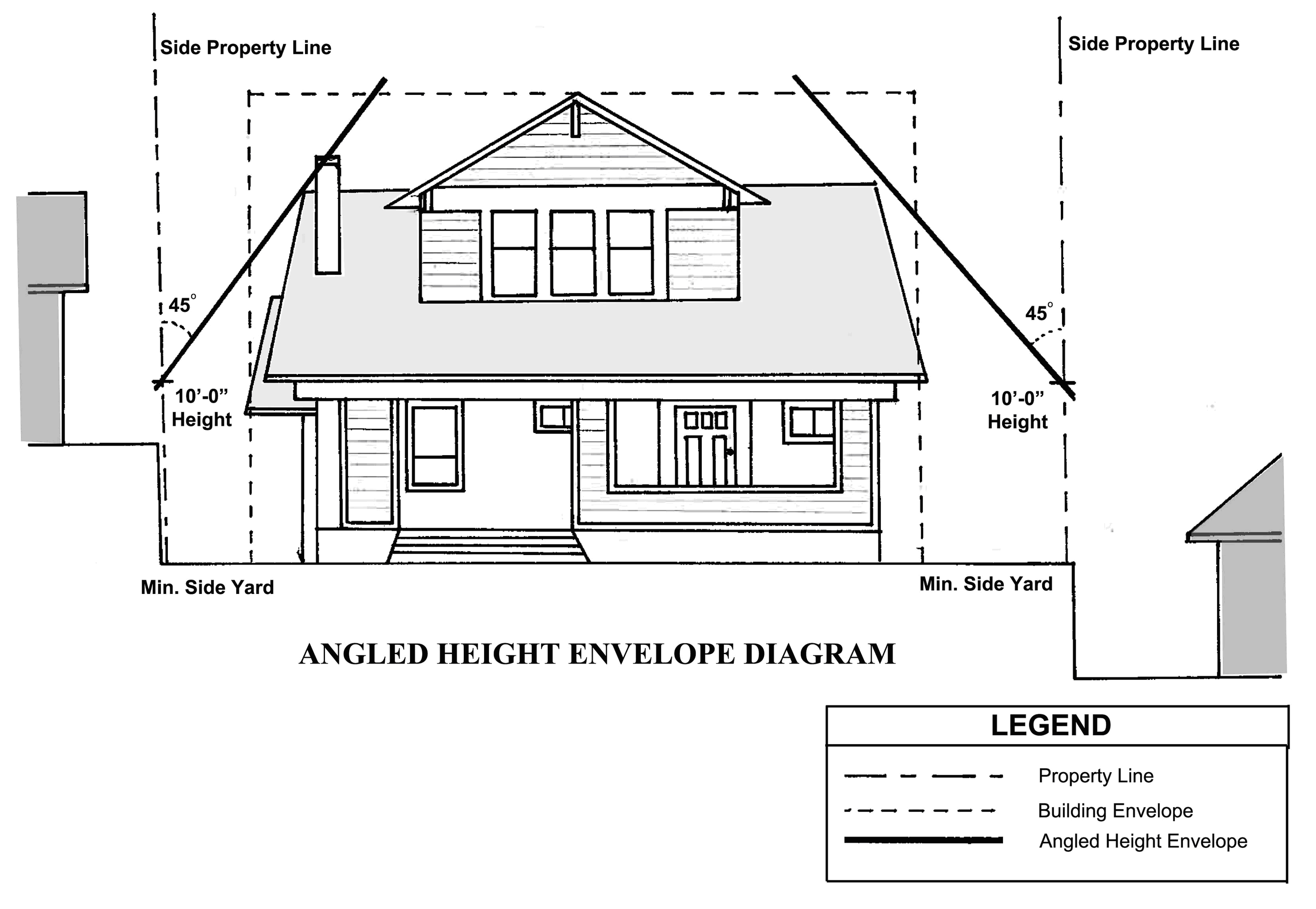 DIAGRAM F