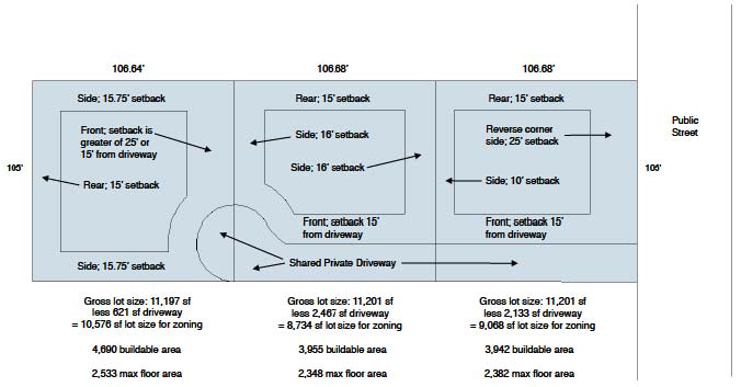 DIAGRAM G Example of Shared Private Driveway Subdivision on 320' X 105' Lot