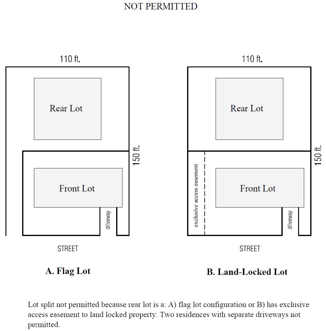 Lot Split Example Diagram