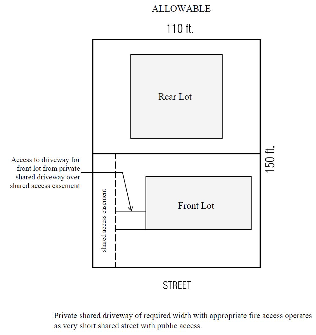 Lot Split Example Diagram
