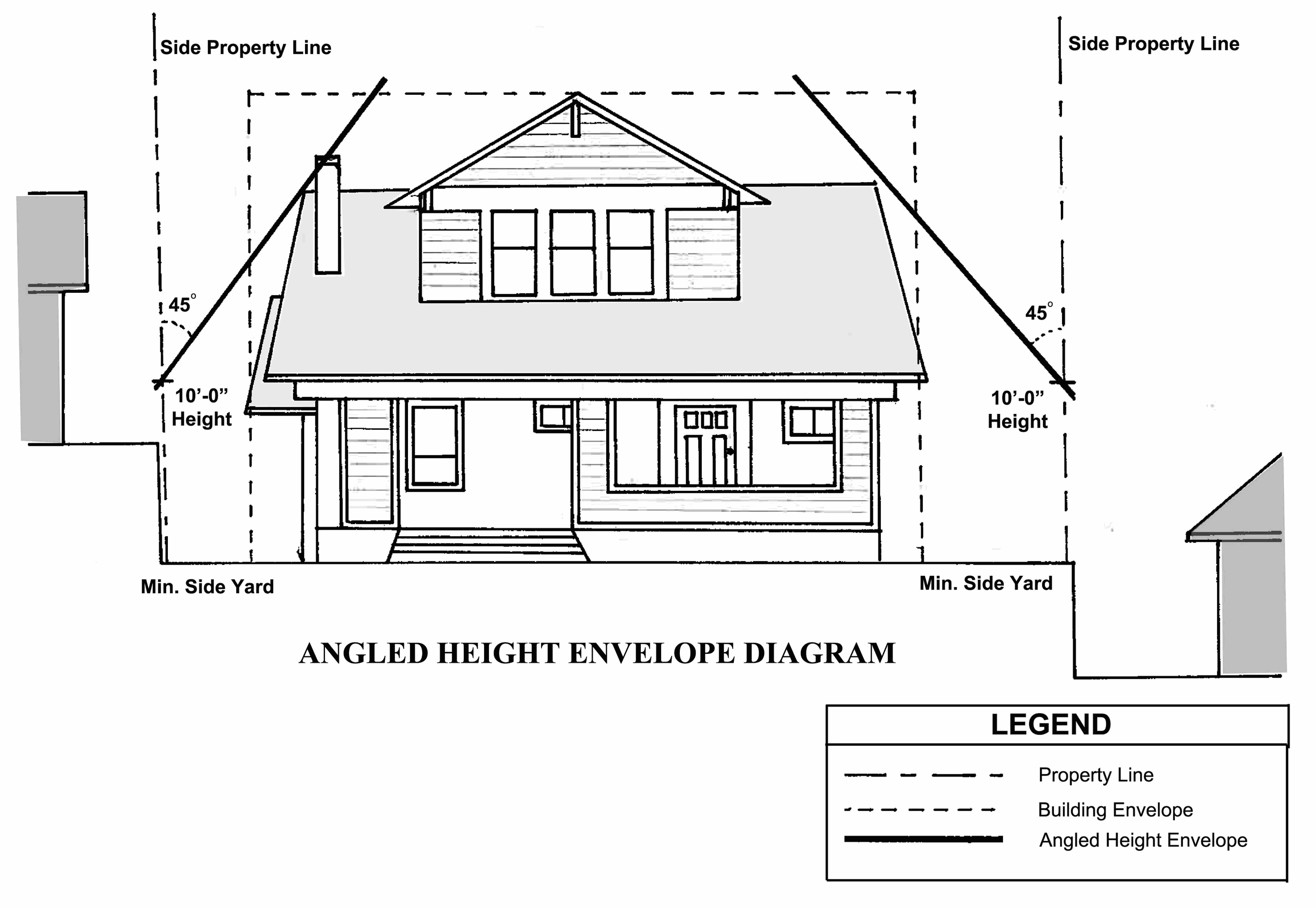 Diagram A