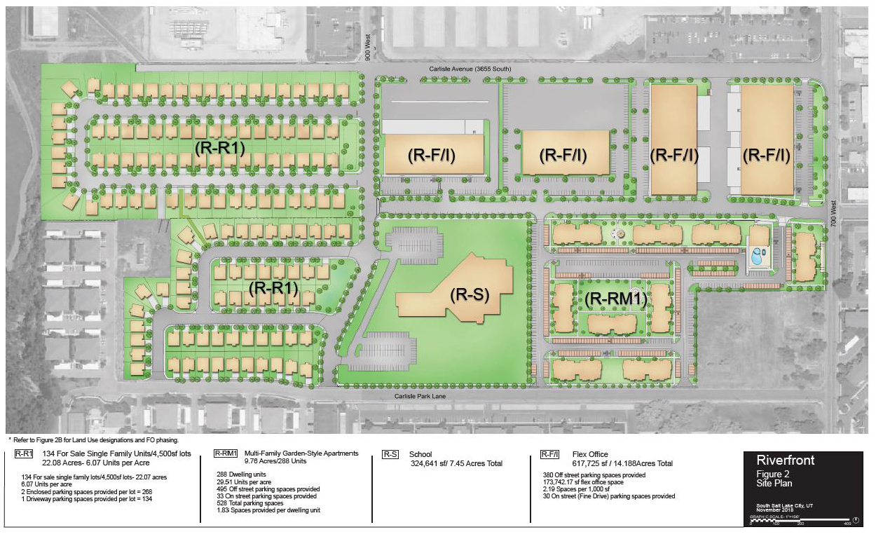Figure 2: Site Plan