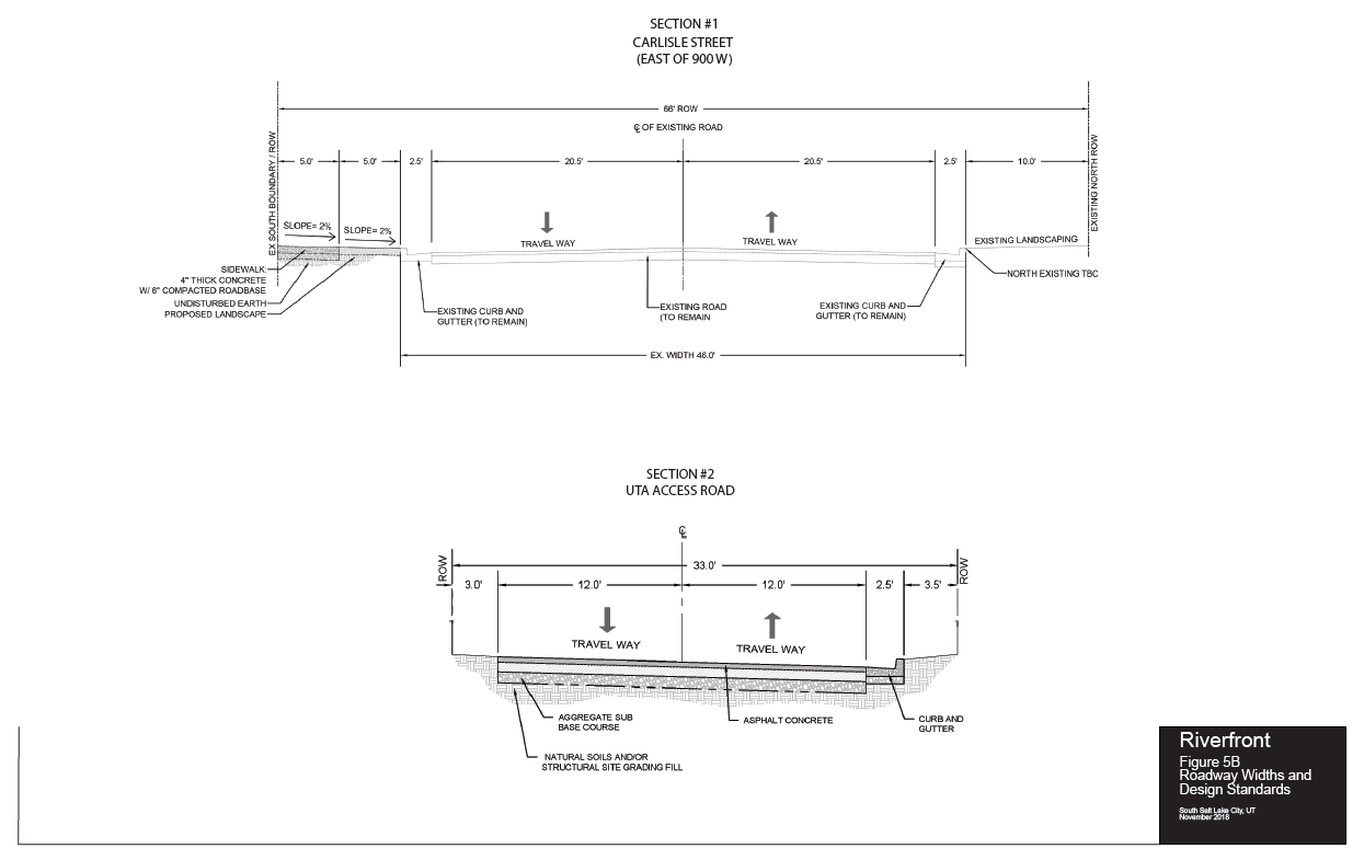 Figure 5B: Roadway Widths and Design Standards