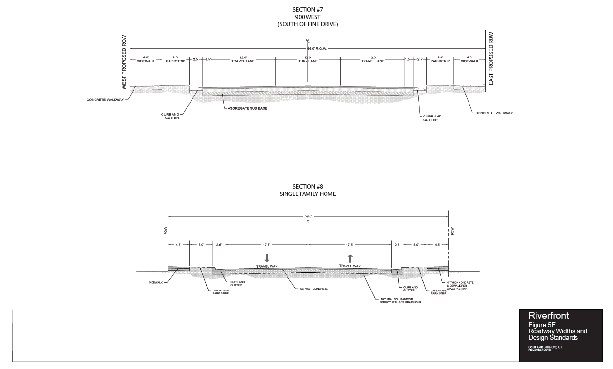 Figure 5E: Roadway Widths and Design Standards
