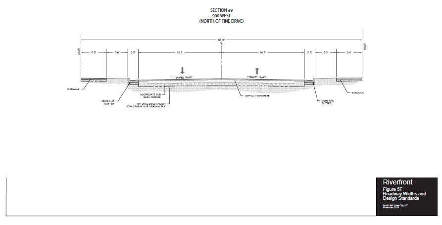 Figure 5F: Roadway Widths and Design Standards