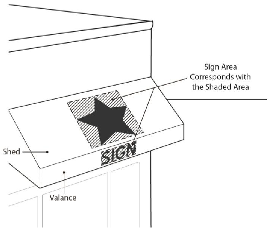 Figure 18.44.16 Awning or Canopy Sign Area