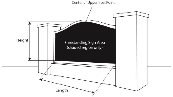 Figure 18.44.17 Freestanding Sign Area