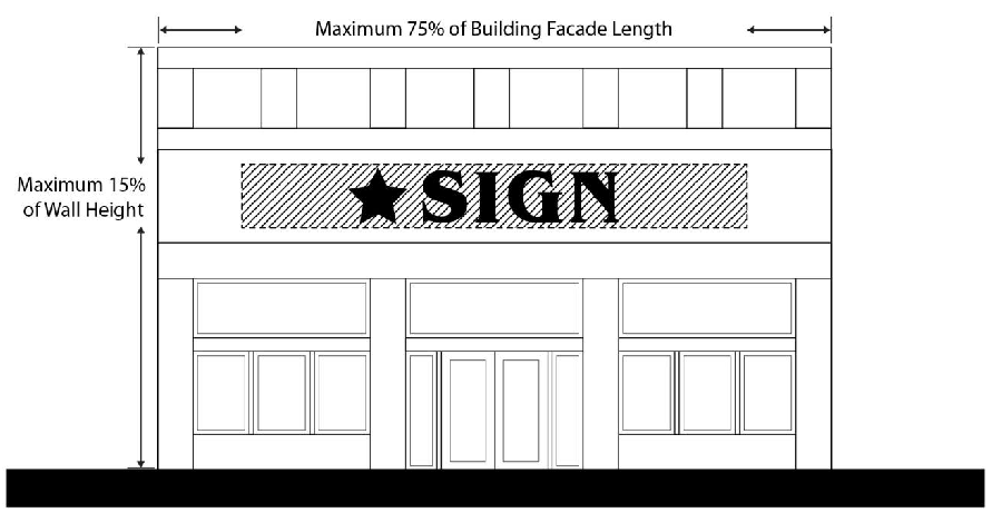Figure 18.44.21 Sign Scale and Proportionality