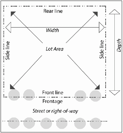 Figure 10-1 Lot Lines