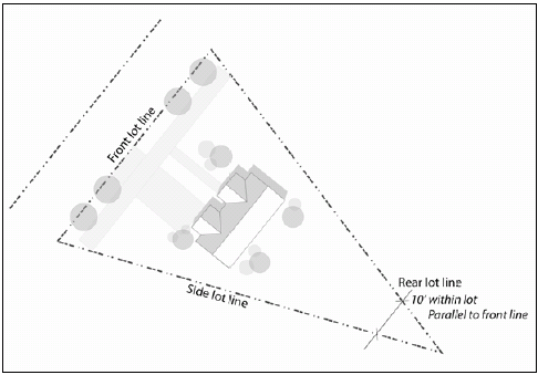 Figure 10-4 Triangular lot lines