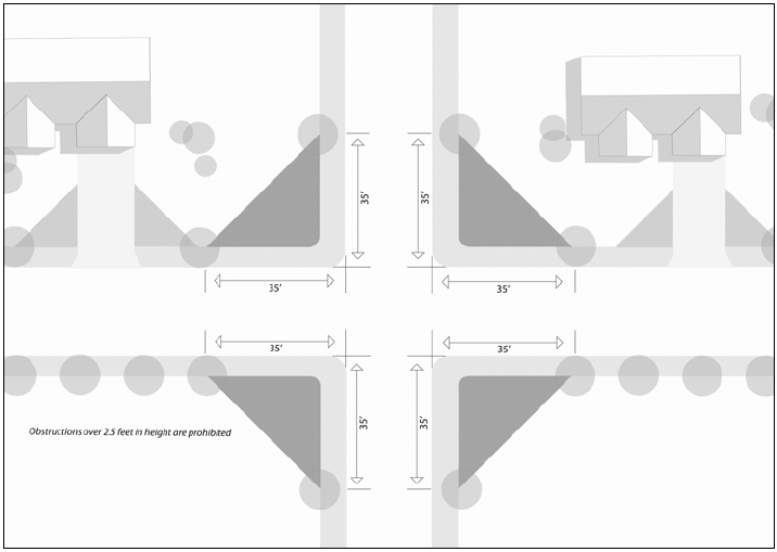 Figure 3-3. Sight Distance at Intersections