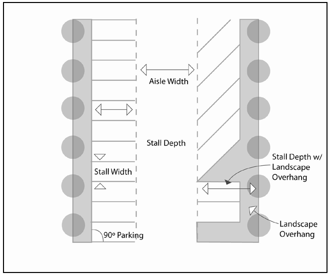 Figure 3-5. Parking Dimensions Diagram, 90 degrees