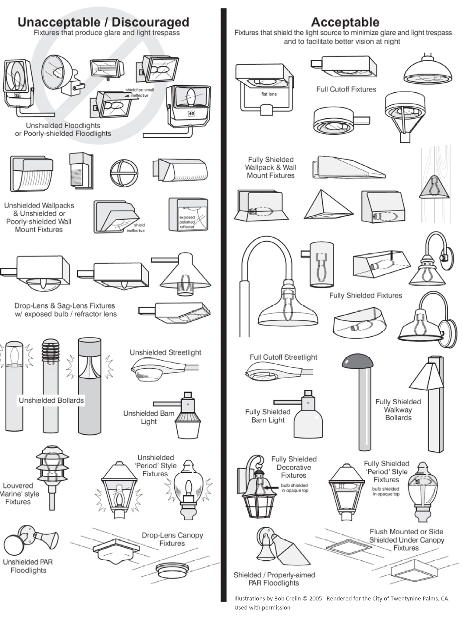 Figure 19.78.050-1 Examples of Acceptable/Unacceptable Lighting Fixtures
