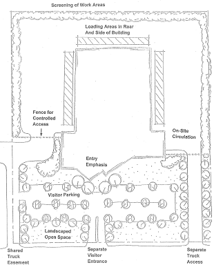 Example of well designed site plan.