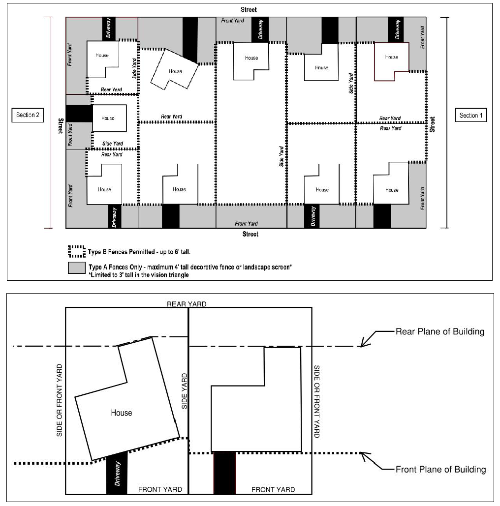 Wheeling Il Zoning Map Title 19 - Zoning* | Code Of Ordinances | Wheeling, Il | Municode Library