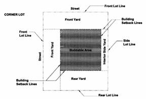 Title 19 - ZONING*, Code of Ordinances, Wheeling, IL