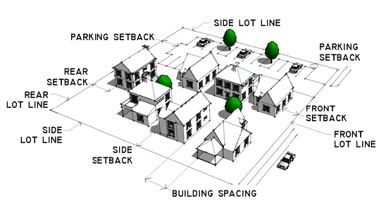 Figure 17.06.320 A Cottage Homes