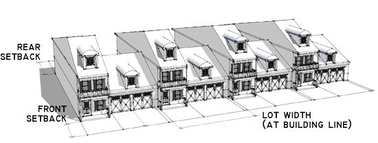 Figure 17.06.320 E Weak-Link Townhouses
