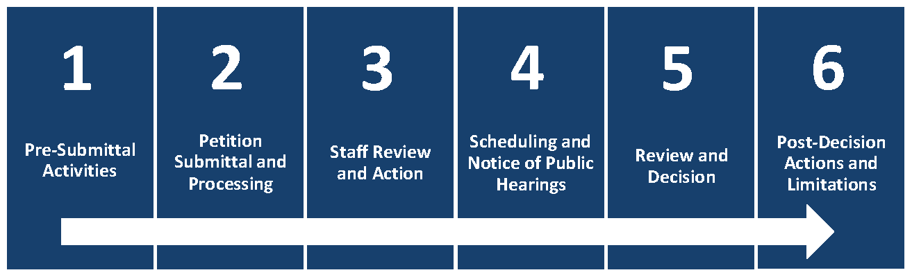 Title 20 Unified Development Ordinance Code Of Ordinances Bloomington In Municode Library