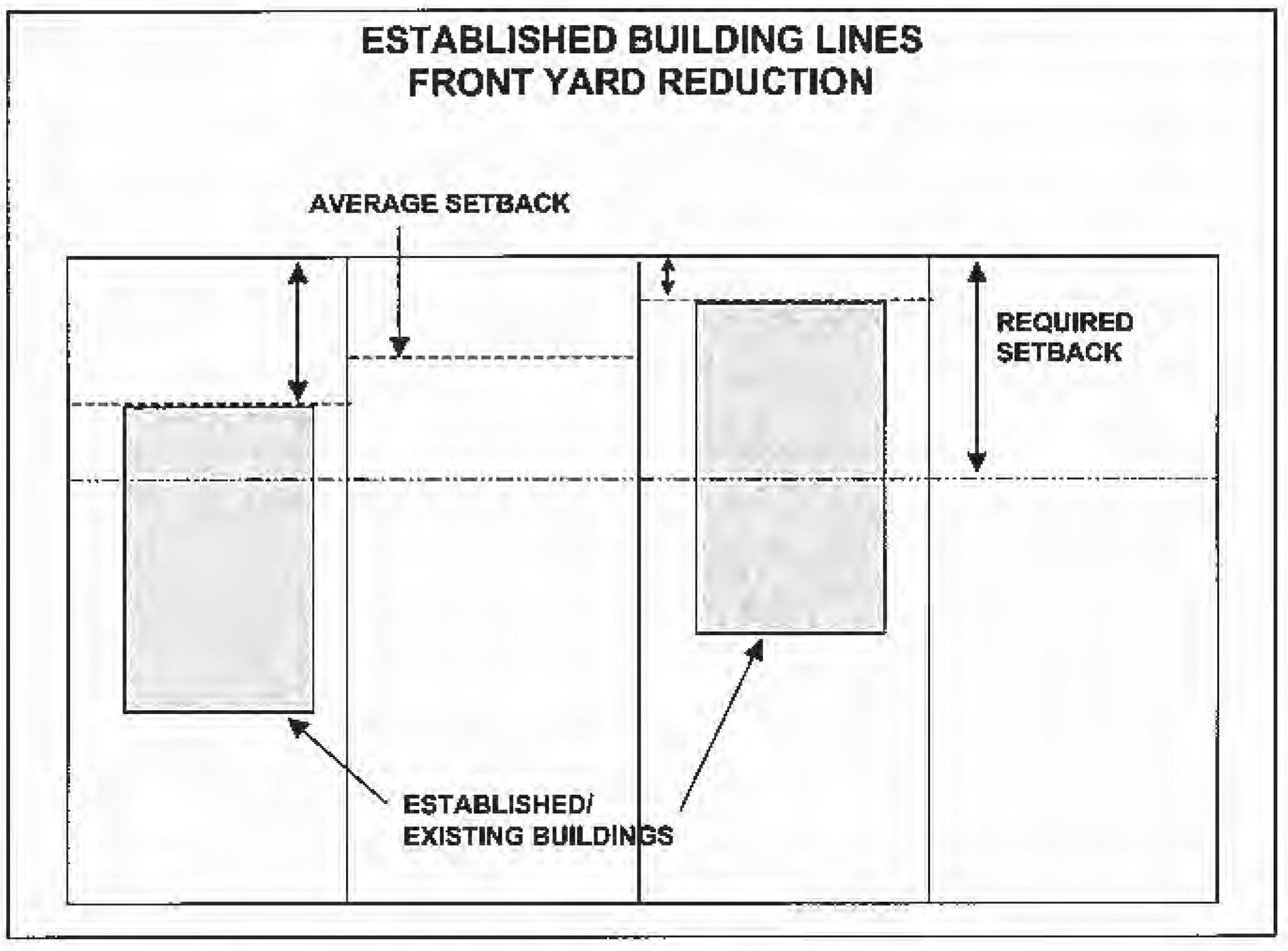 Contiguous Property Municode Library