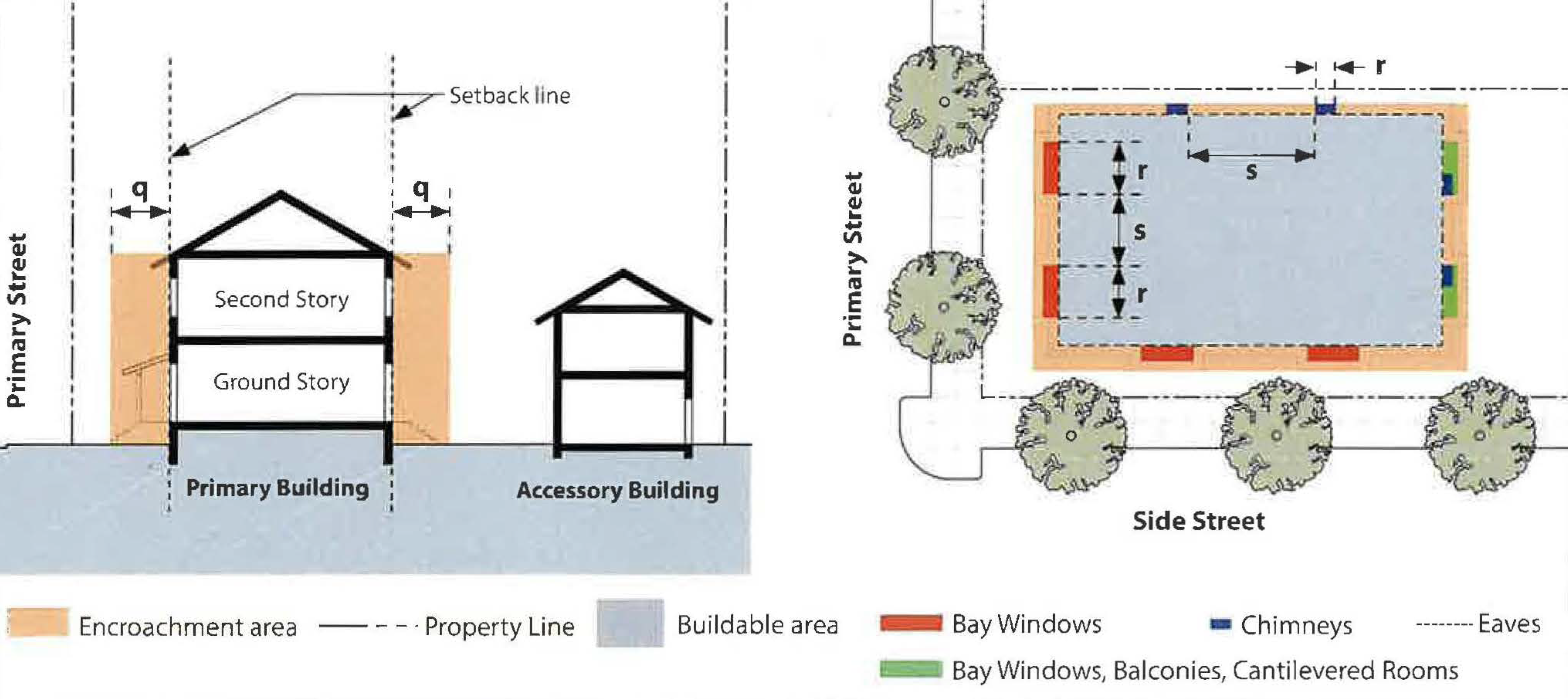 Saticoy & Wells Community Plan & Development  - City Of Ventura