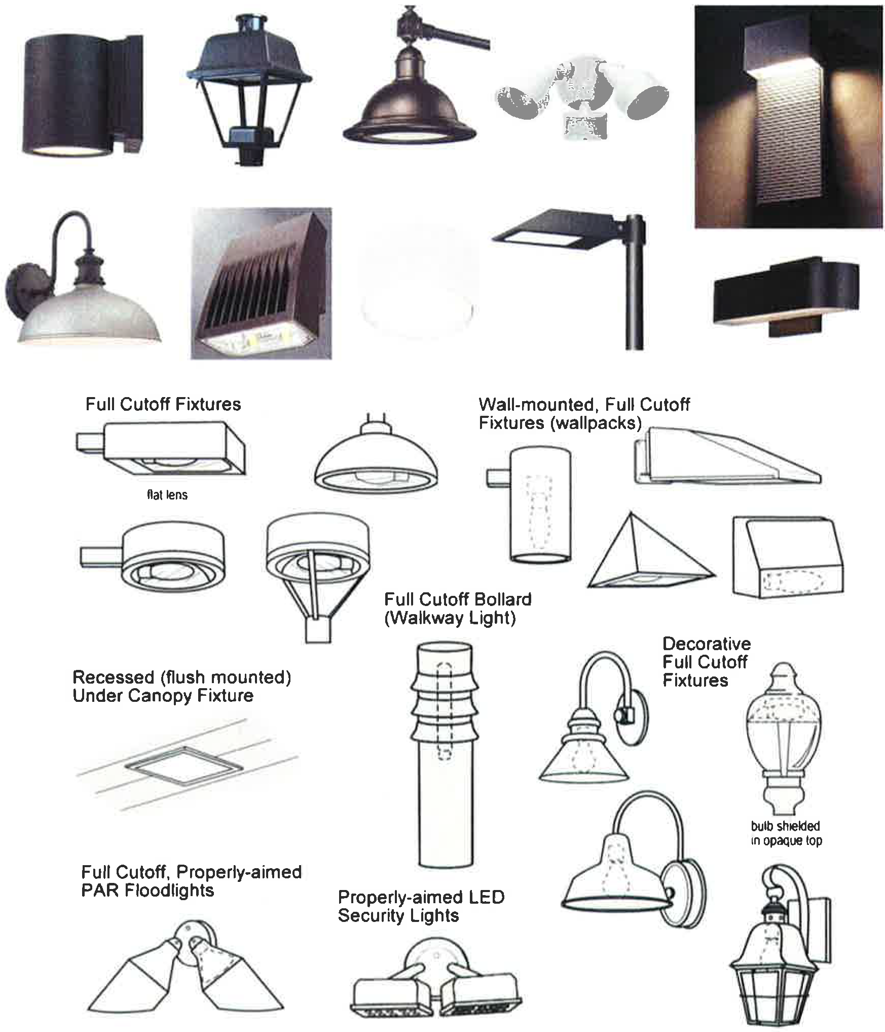 Figure 1. Examples of Fully-Shielded Luminaires