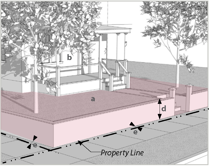 Front Yard diagram with an optional low fence.